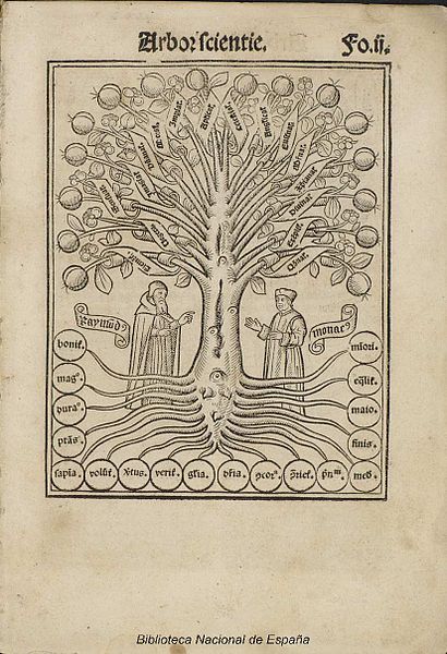 Datei:Arbor scientie Raymundi Iullii 1515 d1.jpg