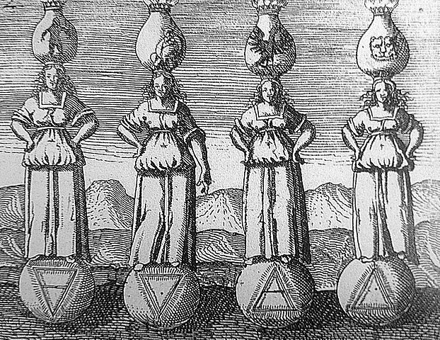 Datei:Four elements in Viridarium chymicum.jpg