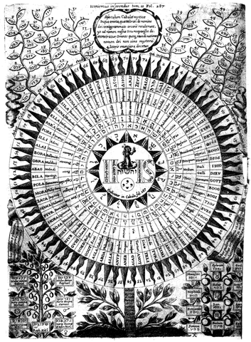 Datei:Kircher-Diagram of the names of God.png