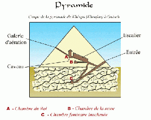 Coupe pyramide.gif