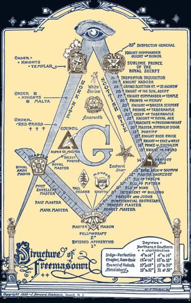 Datei:Freemasons structure.jpg